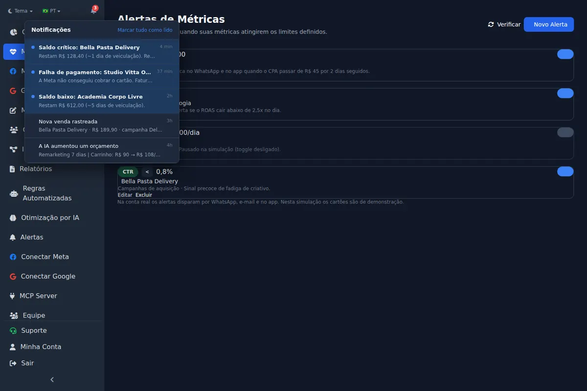 Metric alerts and notification center for creative fatigue and frequency