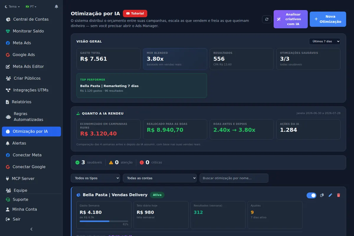 AI budget optimization dashboard showing what scaling produced by campaign